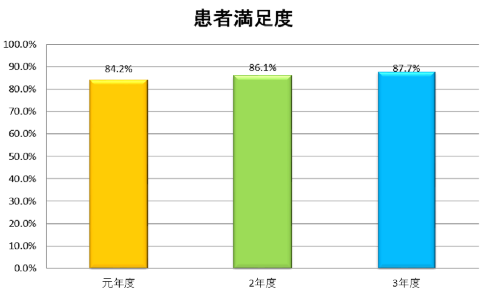 グラフ