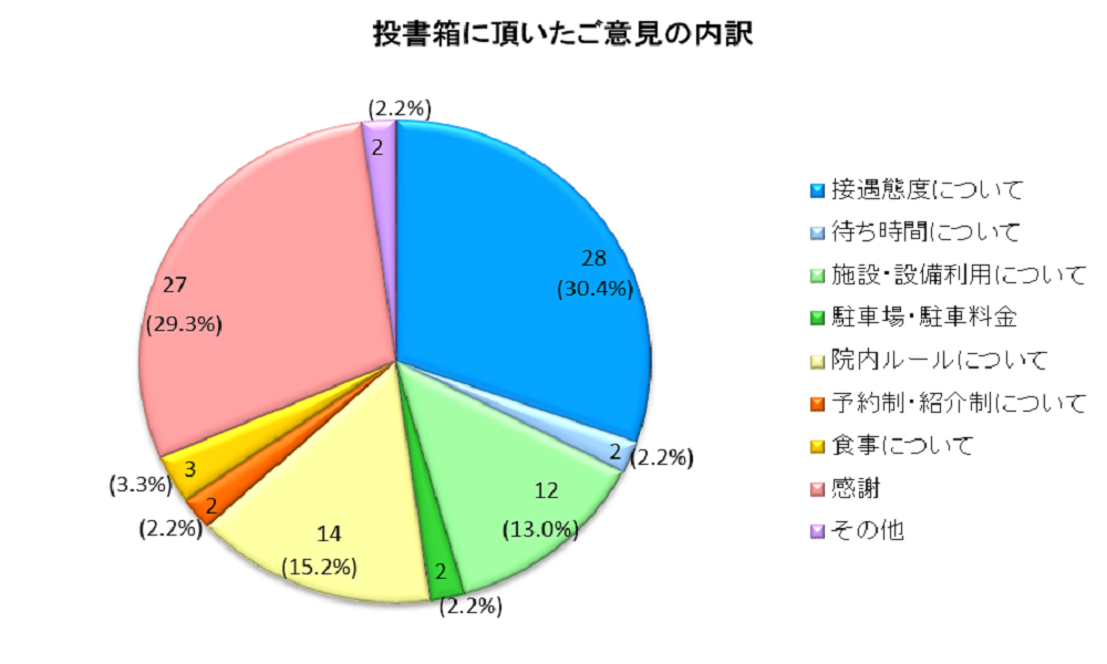 グラフ