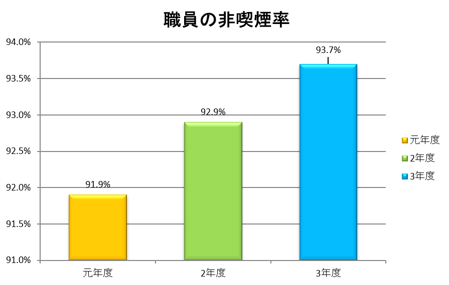 グラフ
