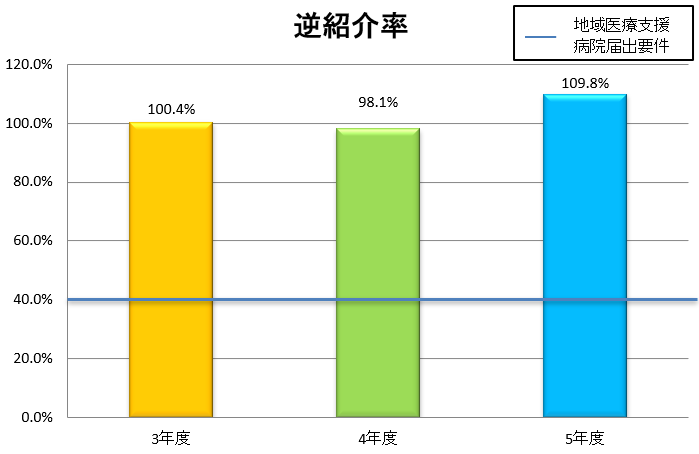 グラフ