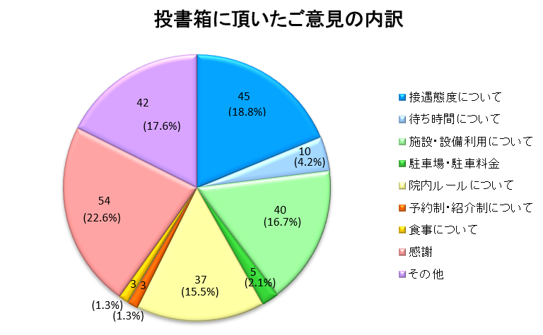 グラフ