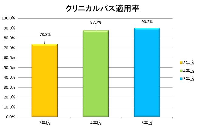 グラフ