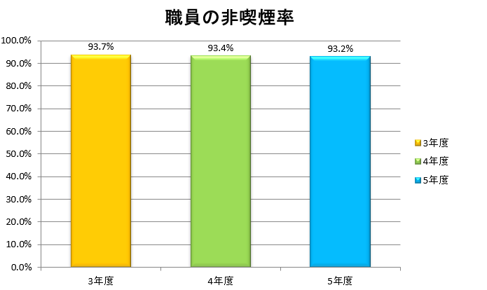 グラフ