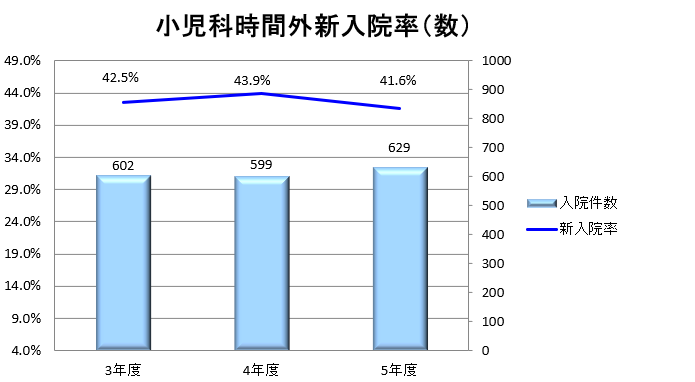 グラフ