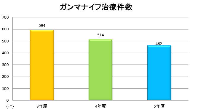 グラフ